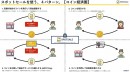 独自デジタルコイン”SPOT COIN”が簡単に発行でき、資金やファン獲得が可能な”SPOTSALE”。 コインセール開始後19時間で275万円相当が完売！