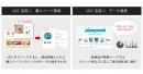 「STEAMCREAM（スチームクリーム）」が通販サイトの購買促進にUGCを活用、CVRが115％向上