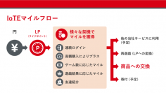オンラインリアルパチンコ・パチスロサービス「Amulive（アミュライブ）」の利用などで貯めて使える「IoTEマイル提供に関する発表会」を6月27日に開催