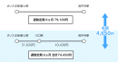 通勤定期の分割購入計算・管理に対応、「駅すぱあと 通勤費Web」最新版リリース