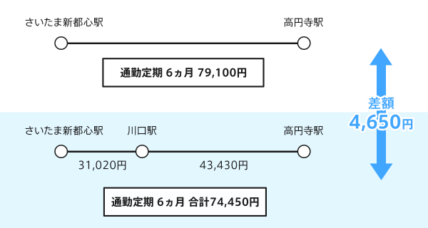 通勤定期の分割購入計算・管理に対応、「駅すぱあと 通勤費Web」最新版リリース