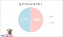 「めちゃコミック（めちゃコミ）」調査レポートママ友は本当に必要？悩めるママの本音を直撃！