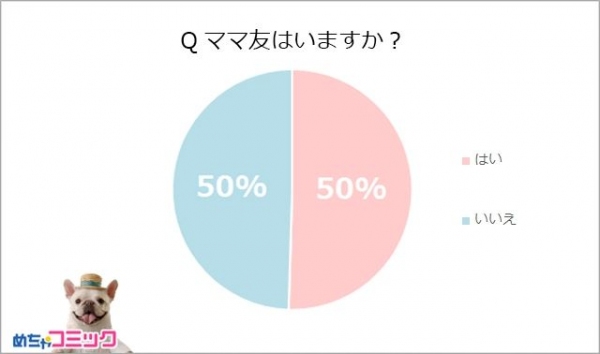 「めちゃコミック（めちゃコミ）」調査レポートママ友は本当に必要？悩めるママの本音を直撃！