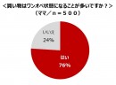 ～「パパ・ママの買い物事情」を調査～　ママたちの買い物…そのストレスは、食器洗いや洗濯以上！　パートナーとの買い物分担は、「夫婦円満度」にも影響