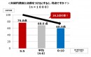 ～「パパ・ママの買い物事情」を調査～　ママたちの買い物…そのストレスは、食器洗いや洗濯以上！　パートナーとの買い物分担は、「夫婦円満度」にも影響