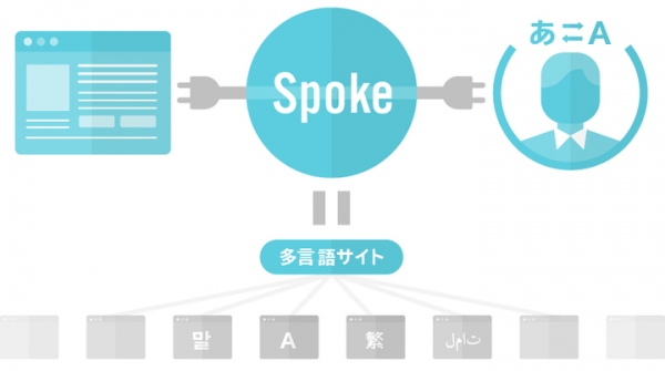 huddle、「URLをいれるだけ」でWEBサイトを多言語化するHTMLジェネレーター機能を公開 〜固定費ゼロでWEBサイトの多言語化を可能に〜