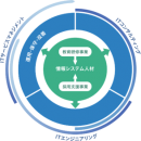 情報システム部門のお悩み解決メディア『情シスNavi.』リリース！