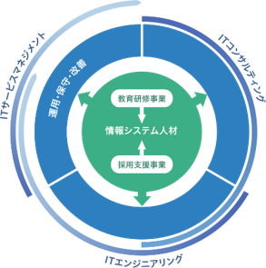 情報システム部門のお悩み解決メディア『情シスNavi.』リリース！