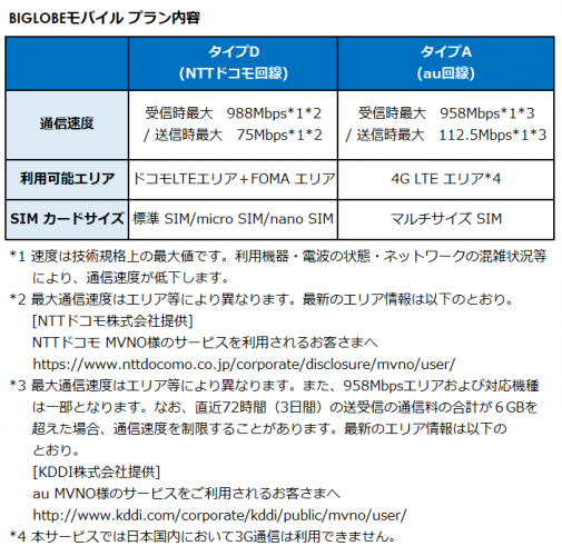 BIGLOBEモバイルが、法人向けSIMもau回線に対応 ～個人に続いて法人も、ドコモ回線とau回線のマルチキャリアMVNOに～