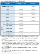 BIGLOBEモバイルが、法人向けSIMもau回線に対応 ～個人に続いて法人も、ドコモ回線とau回線のマルチキャリアMVNOに～