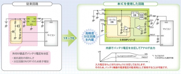 業界唯一の電源分圧出力付き スイッチングレギュレータ「S-85S0Pシリーズ」を発売
