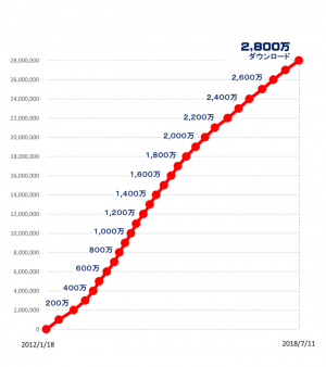 メディアシークの「バーコードリーダー/アイコニット」 累計2,800万ダウンロード達成！