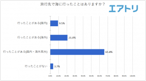 プレスリリース