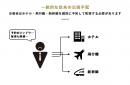 クラウド出張手配管理サービスの「AI Travel」と日本空輸株式会社が業務提携