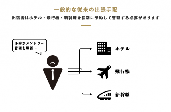クラウド出張手配管理サービスの「AI Travel」と日本空輸株式会社が業務提携