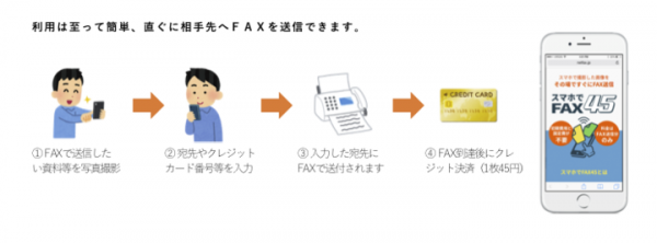 NetReal株式会社　「スマホでFAX ４５」新登場　　 会員登録不要で、スマートフォンで撮影した写真が、その場で“直ぐに”FAX送信可能！！