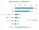 【NASの導入、決め手はコスト】NASの導入・使用に関するアンケート