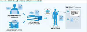 NEOS Chat＆Botをサーバ製品にライセンス提供