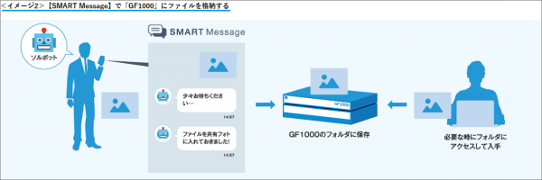 NEOS Chat＆Botをサーバ製品にライセンス提供