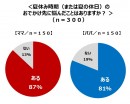 ８月中旬には「ネタ切れ」状態！？ 子育てママ・パパの夏休みのおでかけ事情　満足度アップにつながる「おでかけ情報」ＴＯＰ３！