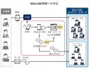 BIGLOBEがビジュアルIVRやAI自動チャットを活用しカスタマーサポートを強化　～スマートフォンでお客さまの課題解決へナビゲート～