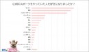 「めちゃコミック（めちゃコミ）」調査レポートたくましい筋肉に胸キュンが止まらない！スポーツ男子との恋愛事情を大調査！
