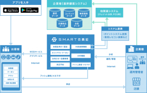 システム連携