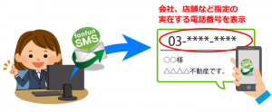 SMS（ショートメッセージ）配信サービス「fonfunSMS」にて、任意の電話番号を送信元電話番号として表示できるサービスを開始