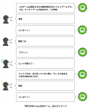 LINEのAIアシスタント「Clova」に「駅すぱあとの山手線ゲーム」スキルを提供開始
