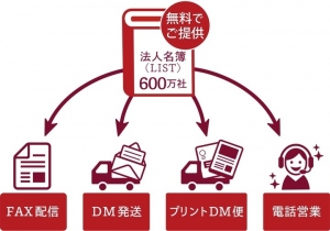 西日本豪雨による災害の復興を応援する「復興応援企画」をご案内いたします
