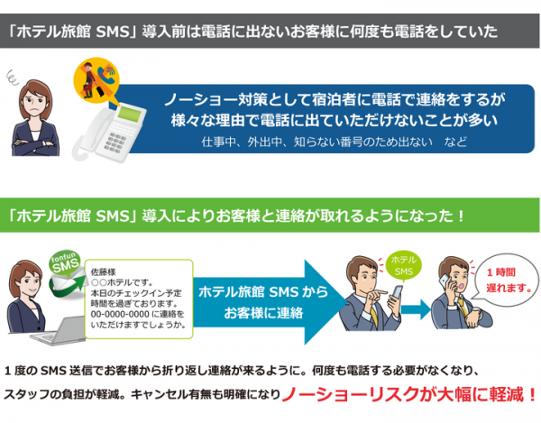 SMS配信サービス「ホテル旅館SMS」がノーショーリスクを大幅に軽減できるサービスとして、観光業界専門メディア「観光経済新聞」で紹介されました