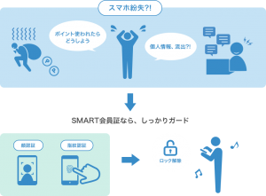 生体認証
