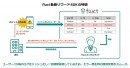 SSP「fluct」、スマホアプリ向け動画リワード広告にて、「AdColony」「Tapjoy」と連携