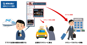 出張するビジネスパーソンをセグメント化！10月出張ハイシーズン前に移動や宿泊サービスなどの訴求が可能
