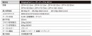 世界初※ 8K対 応 DisplayPort光ケーブルを発売
