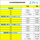 空港が混雑するのは何時？スムーズに旅行を楽しみたい人におすすめの旅行先を提案！