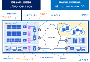 IBC、システム情報監視ソフトウェアの統合ログ管理オプションおよびネットワーク品質の可視化オプションを提供開始 〜 統合ログ管理と通信品質管理の実現が可能に 〜