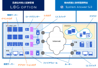 IBC、システム情報監視ソフトウェアの統合ログ管理オプションおよびネットワーク品質の可視化オプションを提供開始 〜 統合ログ管理と通信品質管理の実現が可能に 〜