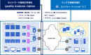 IBC、システム情報監視ソフトウェアの統合ログ管理オプションおよびネットワーク品質の可視化オプションを提供開始 〜 統合ログ管理と通信品質管理の実現が可能に 〜