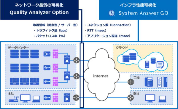 IBC、システム情報監視ソフトウェアの統合ログ管理オプションおよびネットワーク品質の可視化オプションを提供開始 〜 統合ログ管理と通信品質管理の実現が可能に 〜