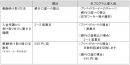 業務委託報酬支払いを国際ブランドプリペイドカードによって行う 決済ソリューションプログラムを提供予定
