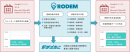 Concur Fusion Exchange 2018 Tokyoに出展、予定調整から交通費精算までを省力化する「RODEM」を紹介