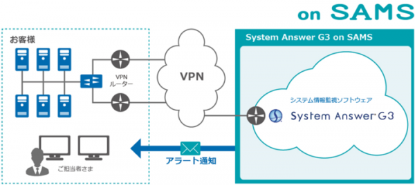 アイビーシー、クラウド型情報監視サービスを提供開始 ～ 簡単、迅速、安価にシステムの監視運用を実現 ～