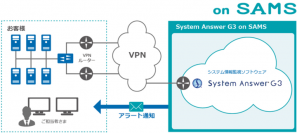 アイビーシー、クラウド型情報監視サービスを提供開始 ～ 簡単、迅速、安価にシステムの監視運用を実現 ～