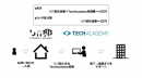 キラメックスとリバ邸が事業提携を開始　〜シェアハウス住民にTechAcademyのプログラミング学習サービスを提供して就業をサポート〜