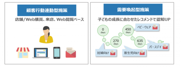 ファミリアが国産MAツール「Aimstar」を導入 ～お客様との関係性強化への取り組みを開始～