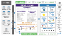 ファミリアが国産MAツール「Aimstar」を導入 ～お客様との関係性強化への取り組みを開始～