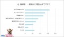 「めちゃコミック（めちゃコミ）」調査レポートまだ好きなのに…この恋やり直せる？復縁経験者の復縁事情を大調査！