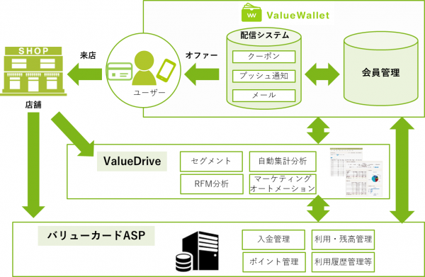 “お財布不要！レジでスマホをかざすだけ”全国展開のコーヒーショップ「上島珈琲店」アプリでキャッシュレス決済サービスを提供開始