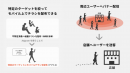 ヴァル研究所、「アドテック東京 2018」に出展位置情報や移動情報に基づく広告サービスを紹介